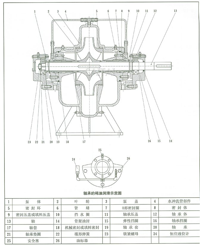 SOW蜗壳式中开泵结构图